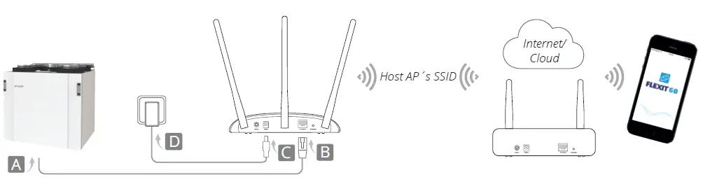 NORDIC S3 Rotor Heat Exchanger fig 3