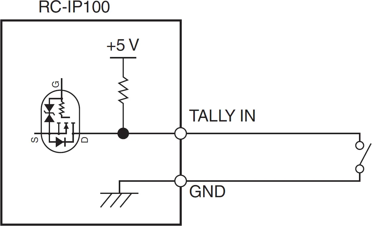 Connection example for TALLY IN