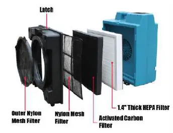 XPOWER-X-3400A-Professional-3-Stage-Filtration-HEPA-Purifier-System-2