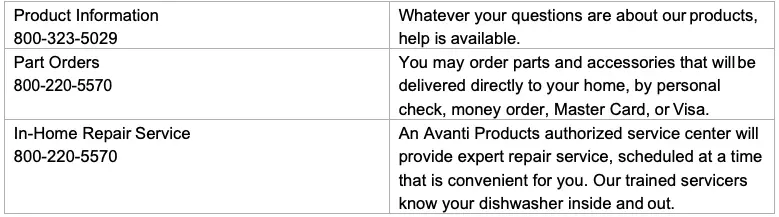 AVANTI PRODUCTS CUSTOMER SERVICES