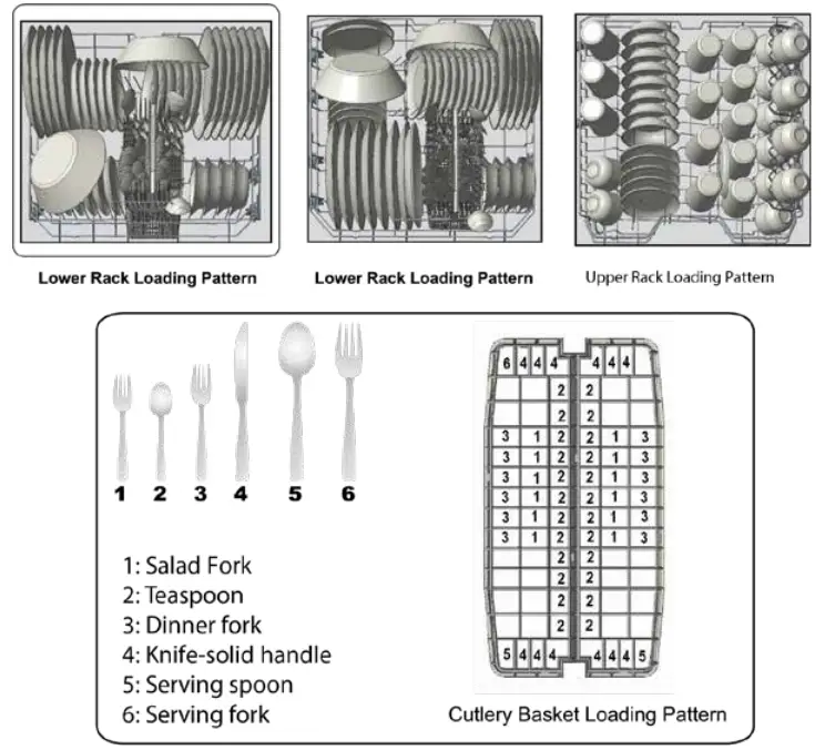 How to Load Your Dishwasher
