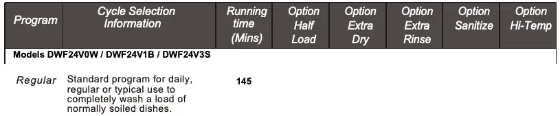 Pre-Programmed Wash Program