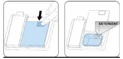 Proper Use Of Detergent