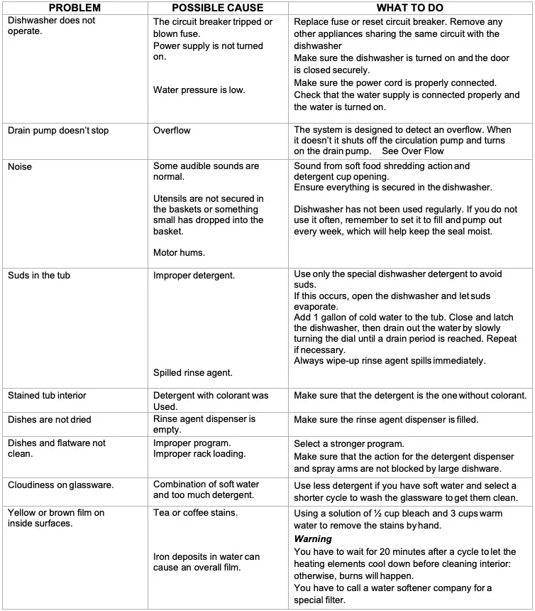 Troubleshooting Guide