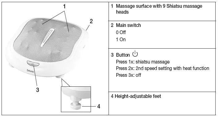 beurer FM 60 Shiatsu Foot Massager Instructions FIG 2