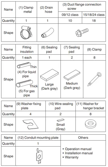 DAIKIN R410A Split Series Room Air Conditioner - figure 1