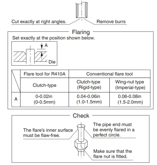 DAIKIN R410A Split Series Room Air Conditioner - figure 10