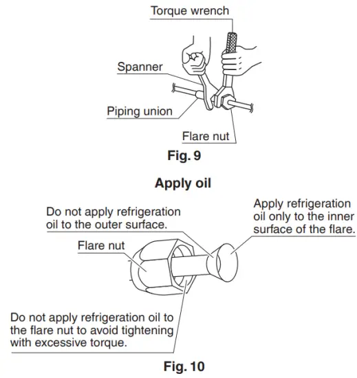 DAIKIN R410A Split Series Room Air Conditioner - figure 11