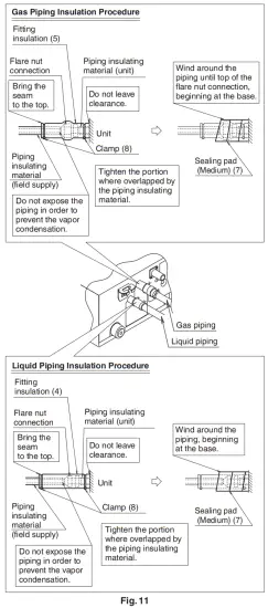DAIKIN R410A Split Series Room Air Conditioner - figure 12