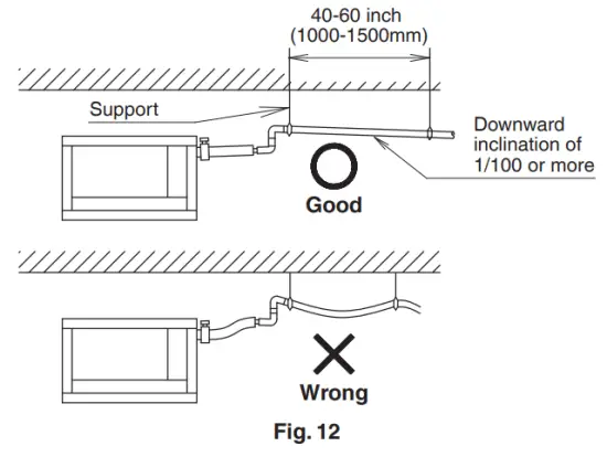 DAIKIN R410A Split Series Room Air Conditioner - figure 13