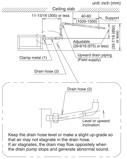 DAIKIN R410A Split Series Room Air Conditioner - figure 16