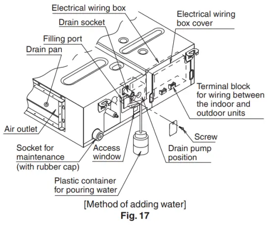 DAIKIN R410A Split Series Room Air Conditioner - figure 18