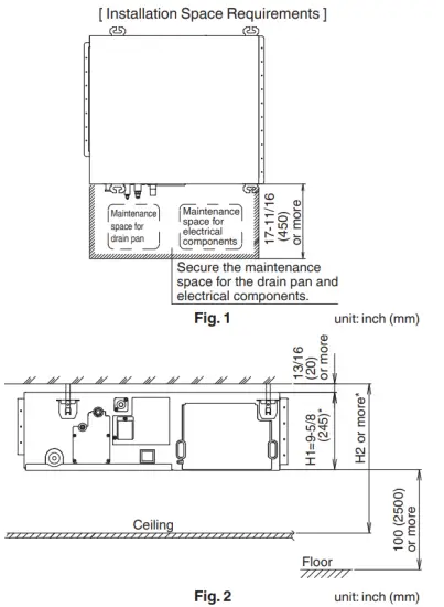 DAIKIN R410A Split Series Room Air Conditioner - figure 2