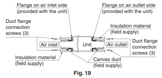 DAIKIN R410A Split Series Room Air Conditioner - figure 20