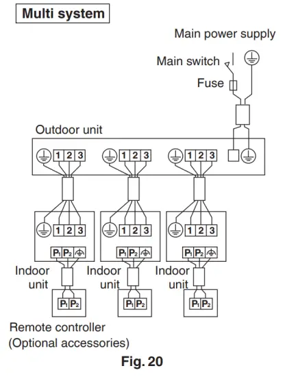 DAIKIN R410A Split Series Room Air Conditioner - figure 21