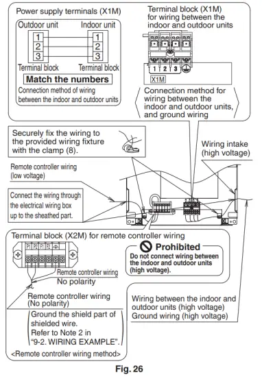 DAIKIN R410A Split Series Room Air Conditioner - figure 30