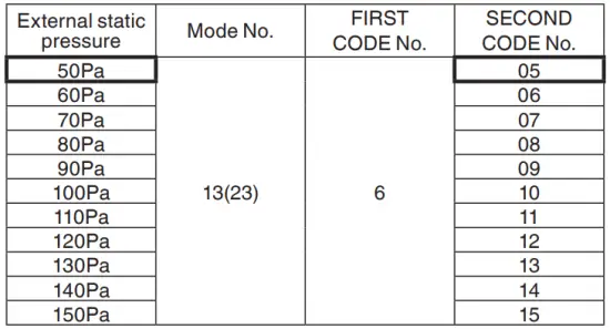DAIKIN R410A Split Series Room Air Conditioner - figure 34