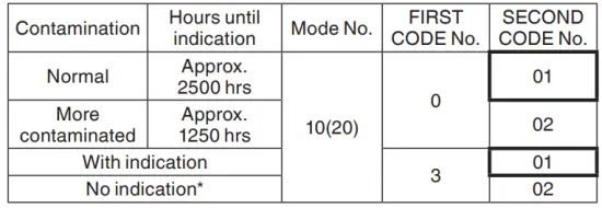 DAIKIN R410A Split Series Room Air Conditioner - figure 35