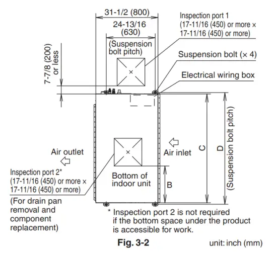 DAIKIN R410A Split Series Room Air Conditioner - figure 4
