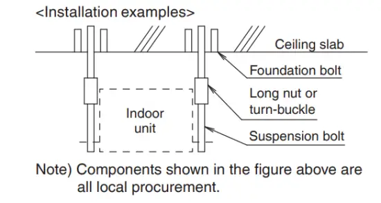 DAIKIN R410A Split Series Room Air Conditioner - figure 6