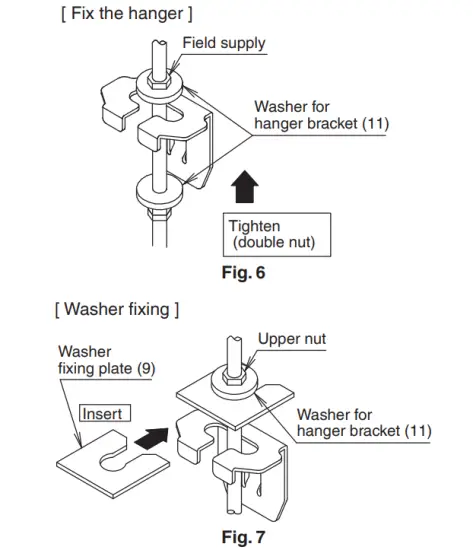 DAIKIN R410A Split Series Room Air Conditioner - figure 8