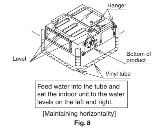 DAIKIN R410A Split Series Room Air Conditioner - figure 9
