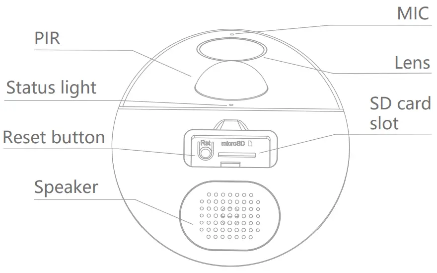 MEARI Flight 5S 1080P Outdoor WiFi Floodlight Camera -fig2