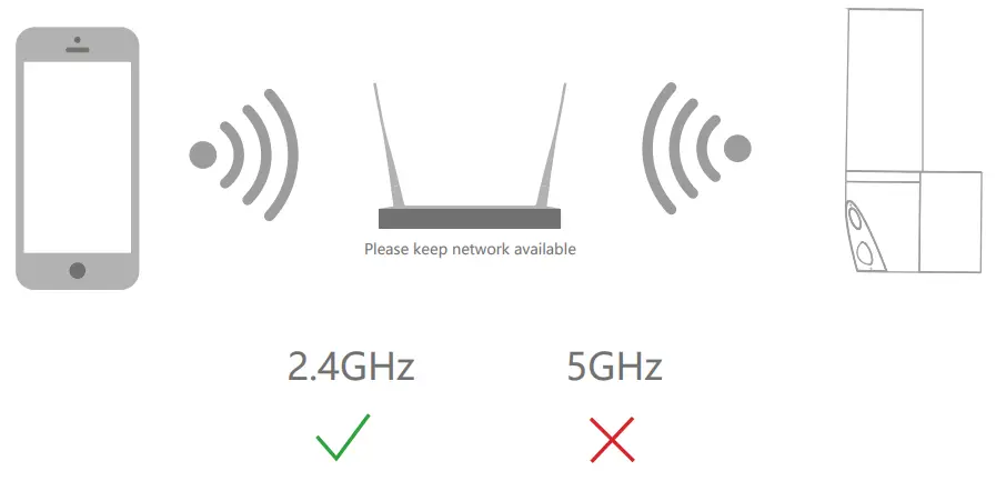 MEARI Flight 5S 1080P Outdoor WiFi Floodlight Camera -fig9