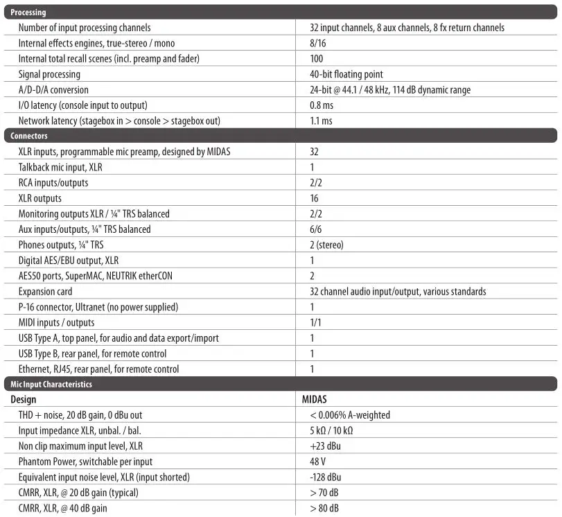 Behringer Digital Mixer Console Midas Preamps - Specifications 1