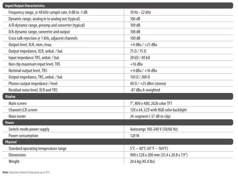 Behringer Digital Mixer Console Midas Preamps - Specifications 2
