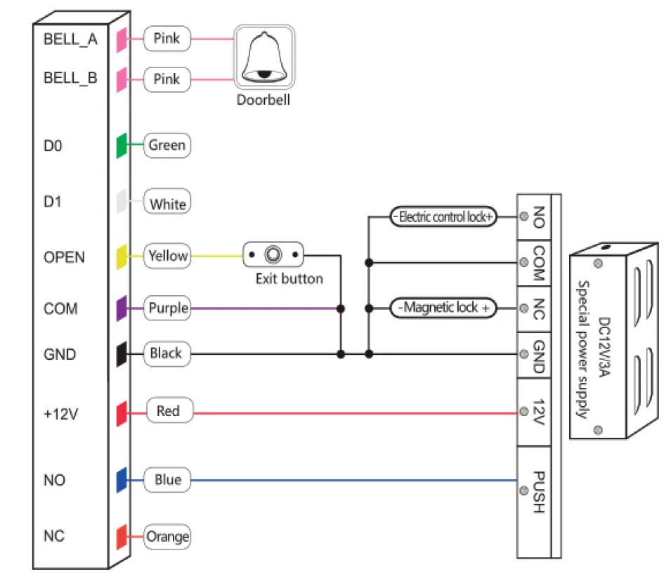 VISIONIS VIS-3008 Access Control Outdoor IP68 Waterproof Card Reader 3