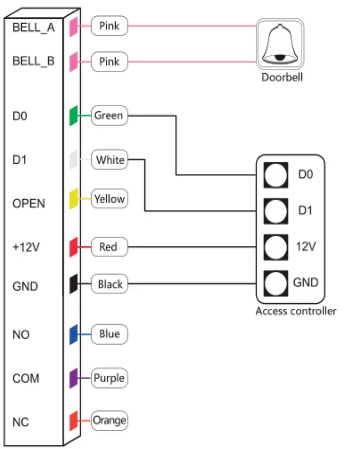 VISIONIS VIS-3008 Access Control Outdoor IP68 Waterproof Card Reader 4