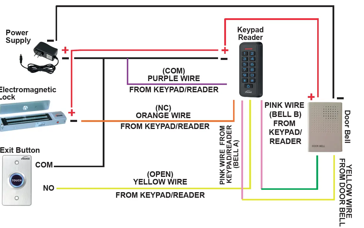 VISIONIS VIS-3008 Access Control Outdoor IP68 Waterproof Card Reader 5