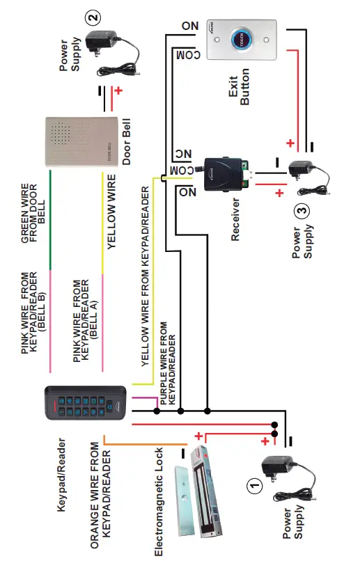VISIONIS VIS-3008 Access Control Outdoor IP68 Waterproof Card Reader 6