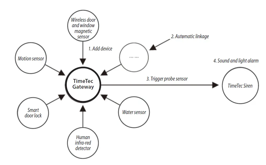 timeTec-TT-W033C-NL-Smart-Indoor-Siren-4