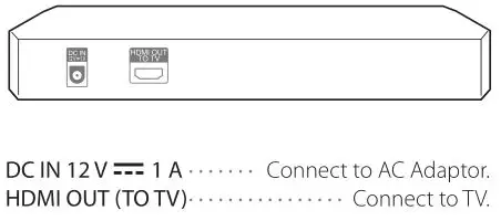 LG Streaming Blu-ray Disc DVD Player - Rear Panel