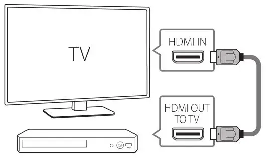 LG Streaming Blu-ray Disc DVD Player - TV Connection