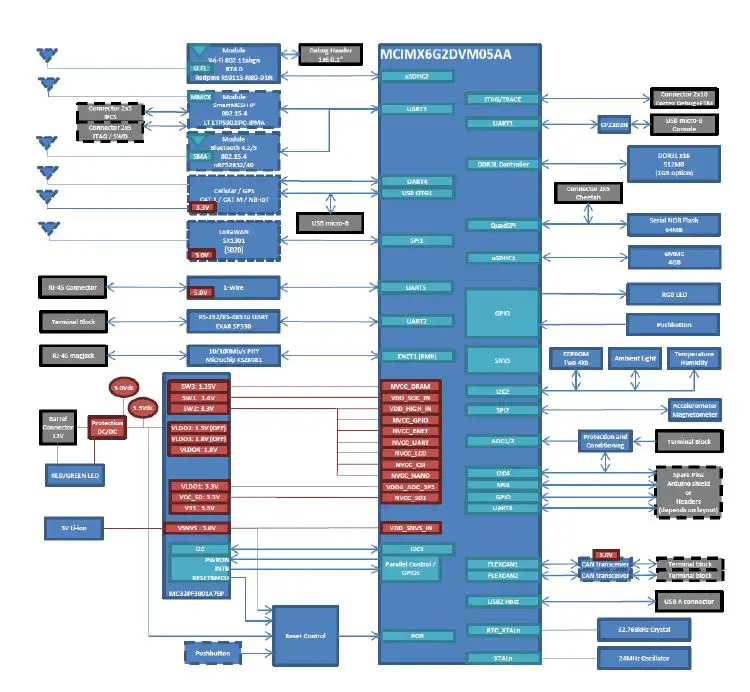 Embedded-Planet-DES025-Wireless-Gateway-1