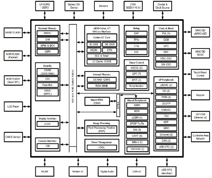 Embedded-Planet-DES025-Wireless-Gateway-2