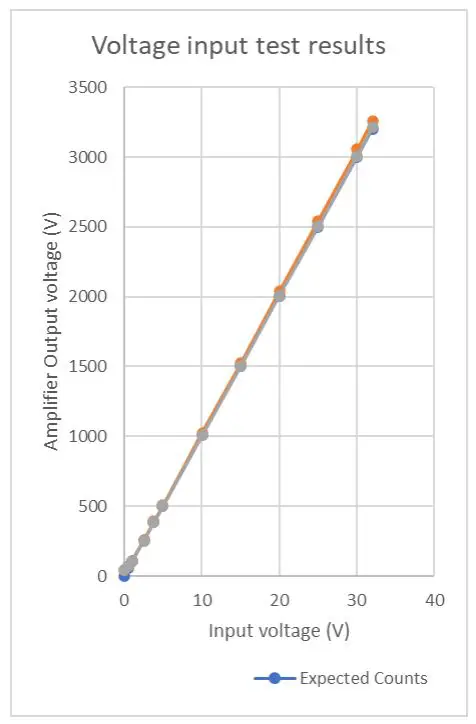 Embedded-Planet-DES025-Wireless-Gateway-4