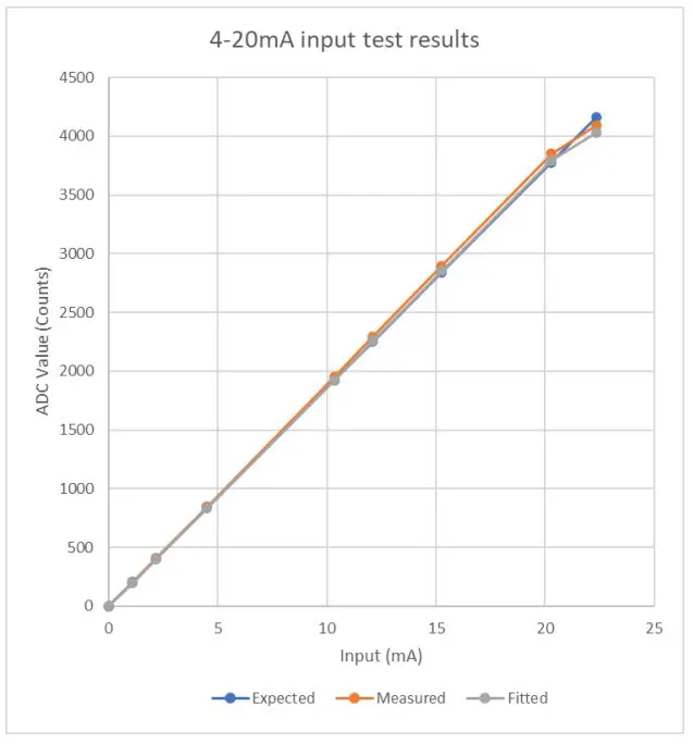 Embedded-Planet-DES025-Wireless-Gateway-5