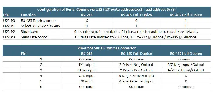 Embedded-Planet-DES025-Wireless-Gateway-8