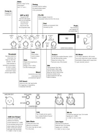 RUPERT NEVE DESIGNS 5254 Diode Bridge Compressor - Back Panels1