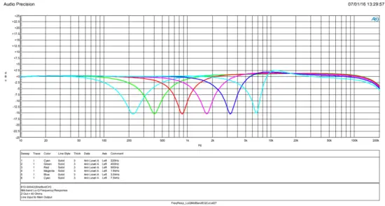 RUPERT NEVE DESIGNS 5254 Diode Bridge Compressor - Frequency Response1