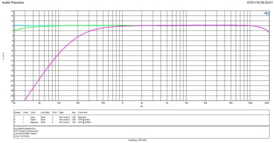 RUPERT NEVE DESIGNS 5254 Diode Bridge Compressor - HPF Frequency Response