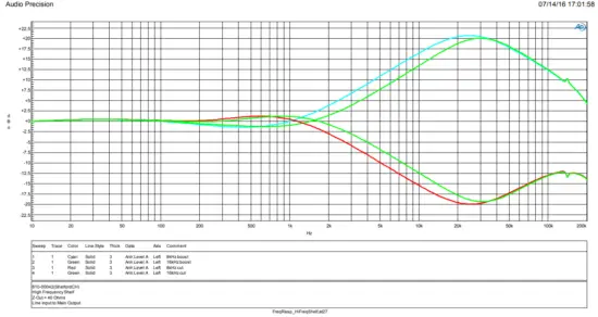 RUPERT NEVE DESIGNS 5254 Diode Bridge Compressor - High Frequency Peak 1