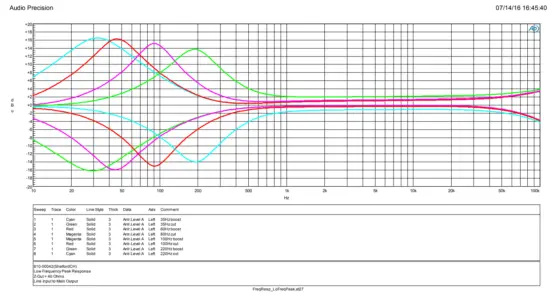RUPERT NEVE DESIGNS 5254 Diode Bridge Compressor - Peak Response