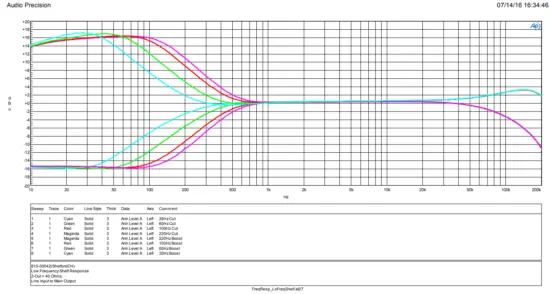 RUPERT NEVE DESIGNS 5254 Diode Bridge Compressor - Shelf Response