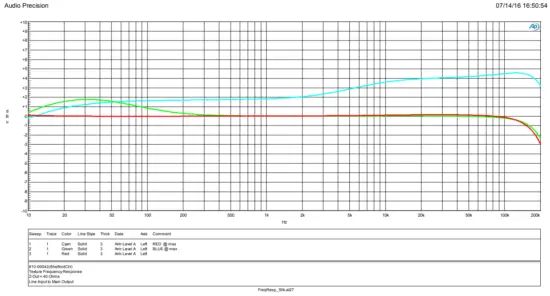 RUPERT NEVE DESIGNS 5254 Diode Bridge Compressor - Texture Frequency
