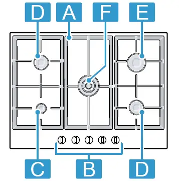 BOSCH-PGP6B5B90-Gas-Hob-FIG-10